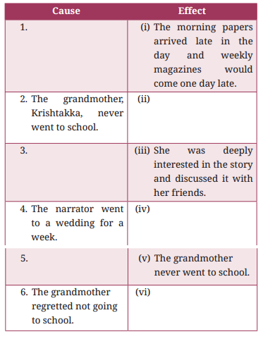Class 9 English Kaveri Chapter 1 Question Answer How I Taught My Grandmother To Read 1